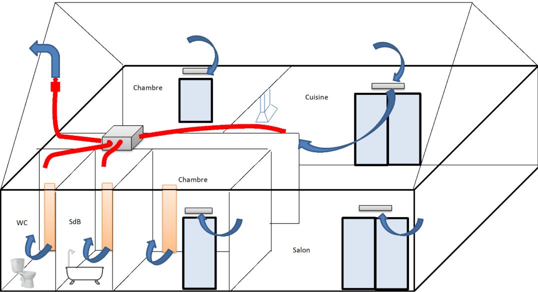 Ventilation : comment fonctionne la VMC simple flux ?