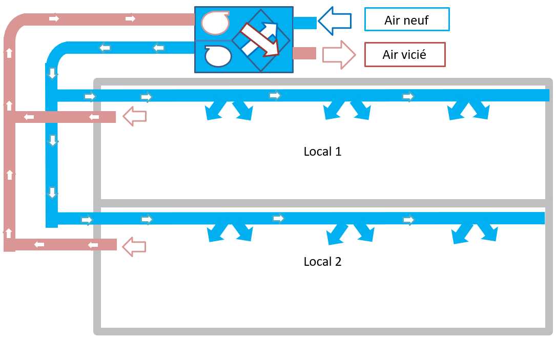 Froid Solution CTA Double Flux Froid Solution CTA Double Flux